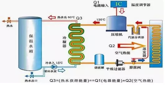 空氣能熱水器到底能省多少電？多少錢？