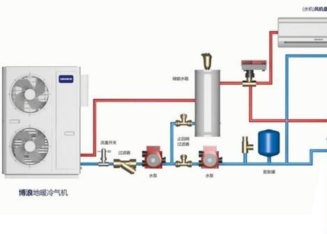 空氣能熱水器供暖面積多大？