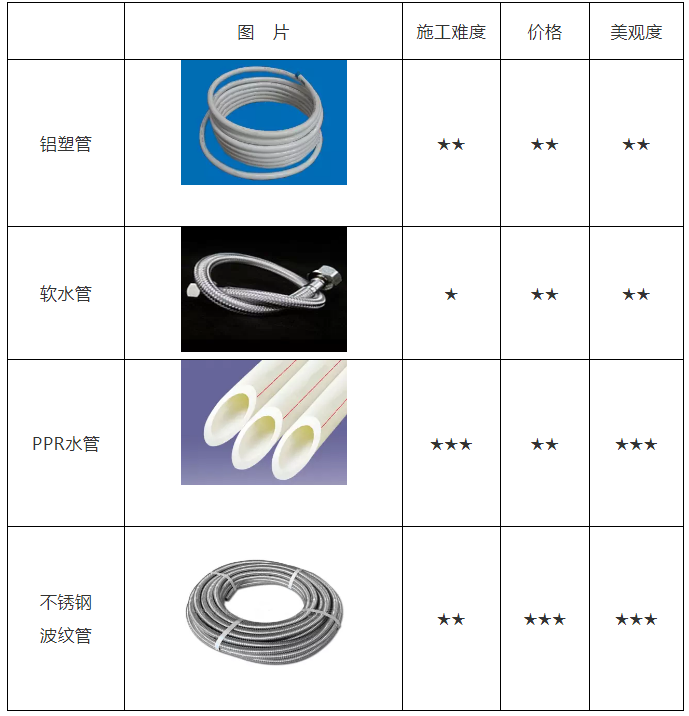 空氣能熱水器安裝、維修知識(shí)講談