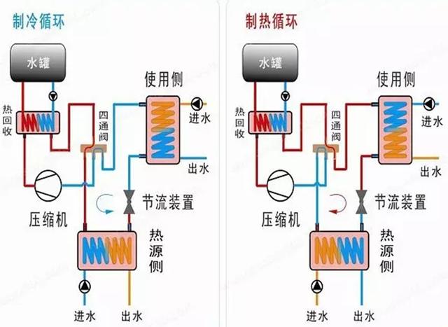 地源、水源、空氣源熱泵，怎么選？